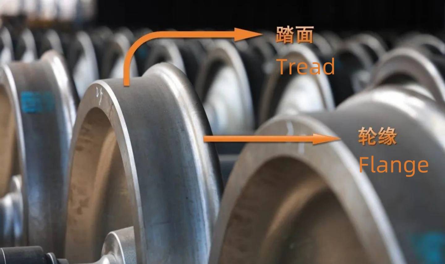 flange اور چہل قدمی
