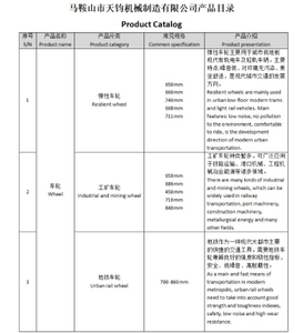 پروڈکٹ کی فہرست