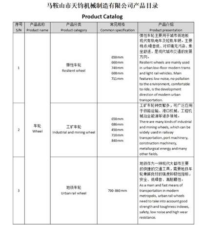 پروڈکٹ کی فہرست