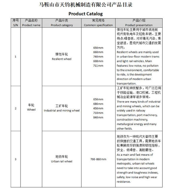 پروڈکٹ کی فہرست
