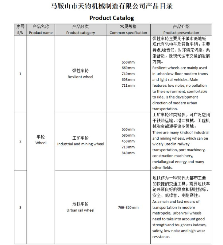 پروڈکٹ کی فہرست